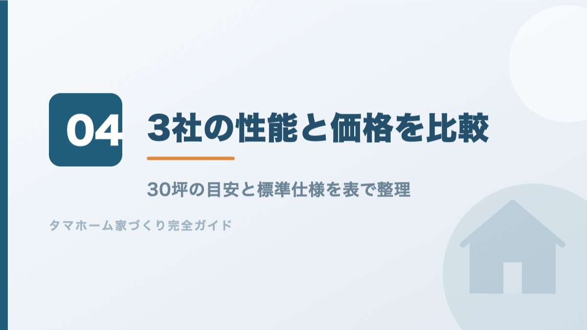 一条工務店とアイ工務店とタマホームの性能と価格を比較するバナー画像