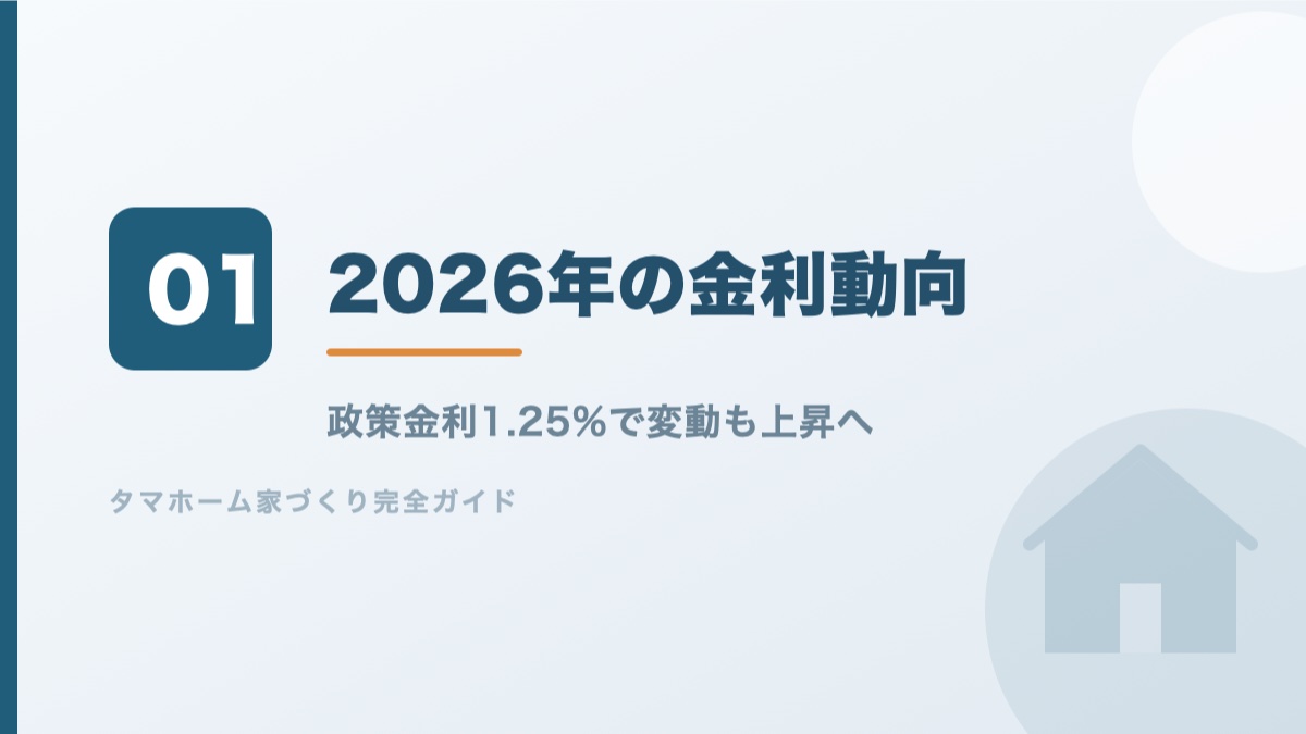2026年の住宅ローン金利の動向を解説するバナー画像