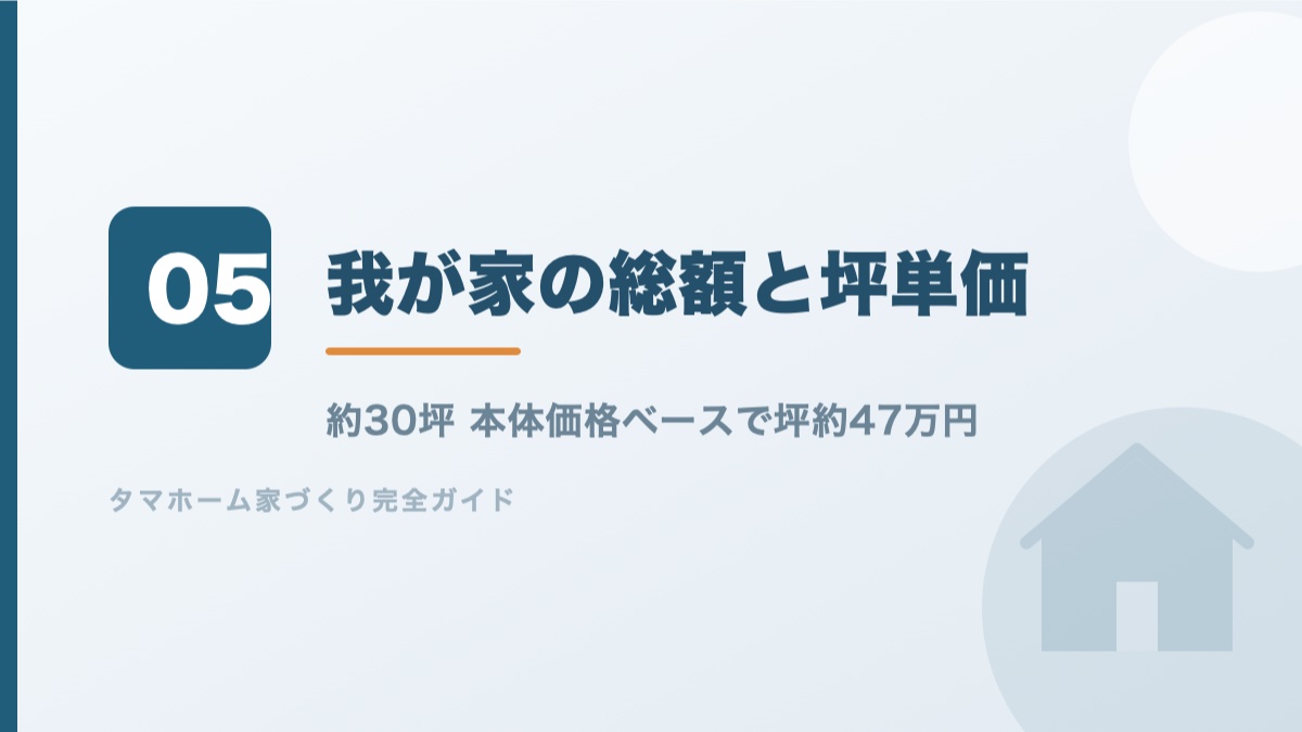 約30坪で総額2420万円という実例を公開するバナー画像